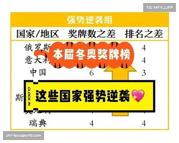 冬奥会中国获奖牌辉煌历程及历届奖牌榜前十分析